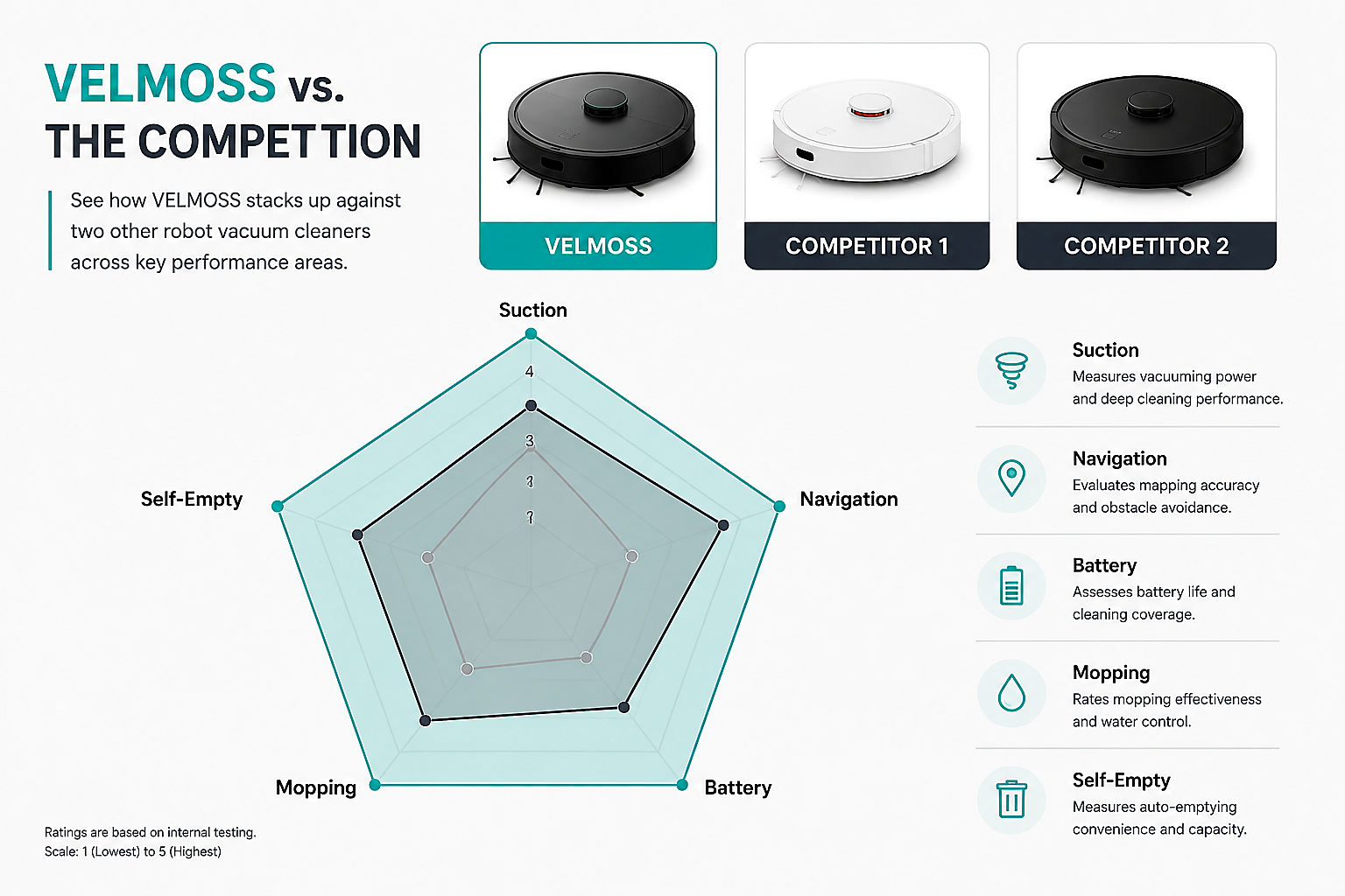 Velmoss Robo Robot Vacuum with LiDAR Navigation - Image 10